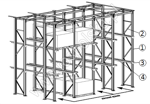 budowa regału wjezdnego