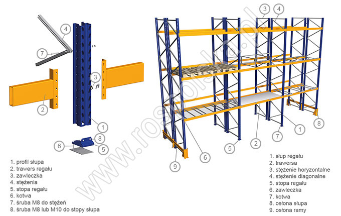 części zamienne regałów magazynowych